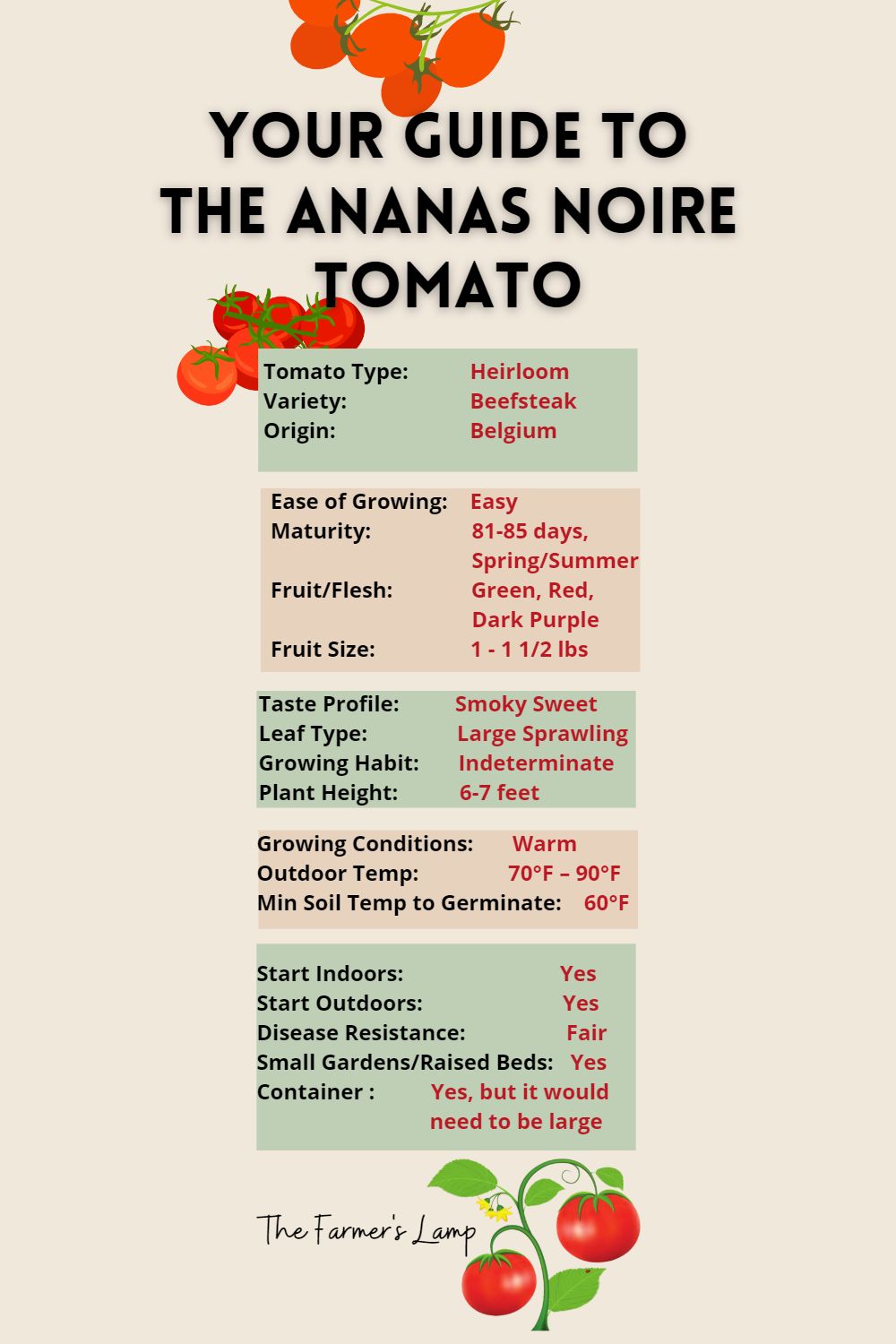 chart of info for ananas noire tomatoes